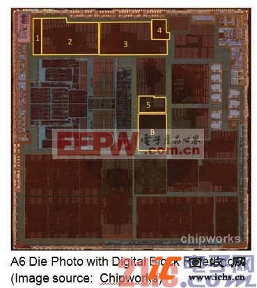 苹果A系列处理器的设计技术细节揭密