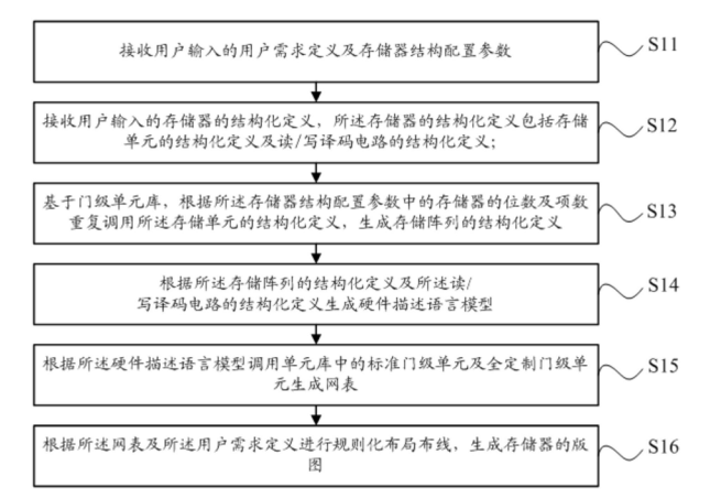 龙芯与深圳泰思特半导体达成合作，提升企业级存储领域国产率