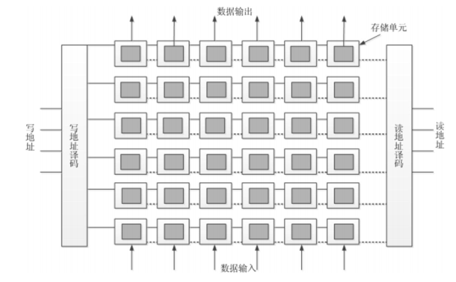 龙芯与深圳泰思特半导体达成合作，提升企业级存储领域国产率