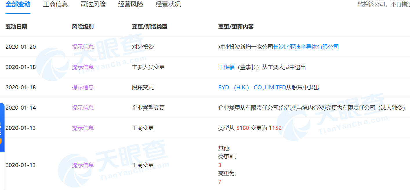 图1：天眼查上显示的比亚迪微电子变动信息。