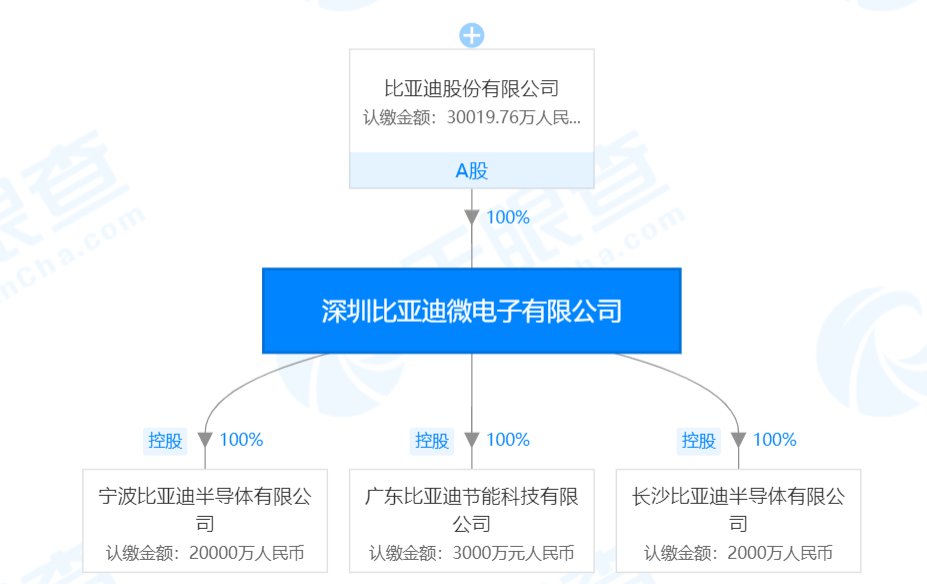 图3：比亚迪微电子有限公司控制的3家子公司。（数据来源：天眼查）