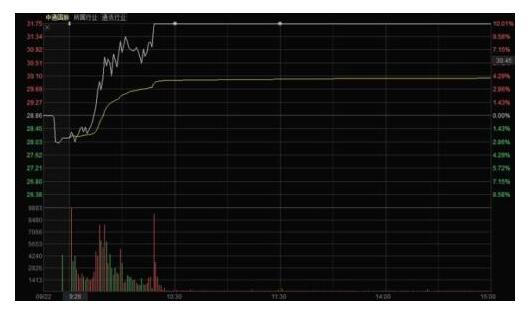 5G商用时间正式确定_三大运营商2019年预用2020年全面普及